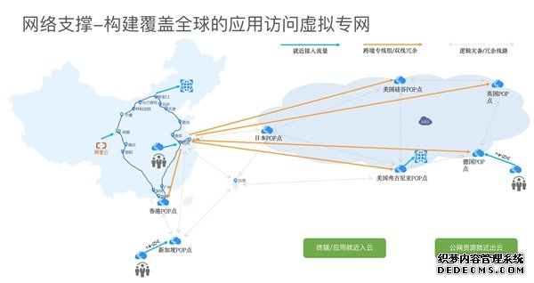 阿里云：7月15日起DDoS防护产品调价